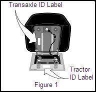 Figure 1: Transaxle ID Label