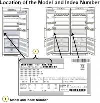 Diagram showing the location of the model and index number