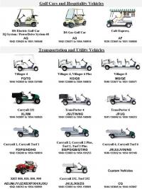 Recalled golf cars and hospitality, utility and transport vehicles