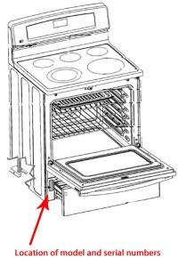 Diagram of recalled electric range, showing location of model and serial numbers