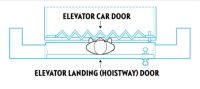 Picture of Otis Elevator Company Recalls to Inspect Private Residence Elevators Due to Entrapment Hazard; Risk of Serious Injury or Death to Young Children