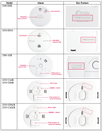 Picture of Kidde Recalls TruSense Smoke and Combination Smoke/Carbon Monoxide Alarms Due to Risk of Failure to Alert Consumers to a Fire
