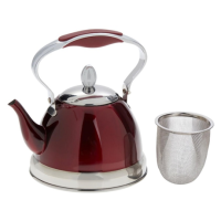 Picture of Synergy Housewares Recalls Wolfgang Puck Petite Tea Kettles Due to Burn Hazard; Sold on HSN