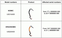 Picture of Petzl America Recalls Nomic and Ergonomic Ice Climbing Axes Due to Fall Hazard; Risk of Serious Injury or Death