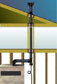 Vent Pipes on Home Heating Systems